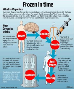 cryonics