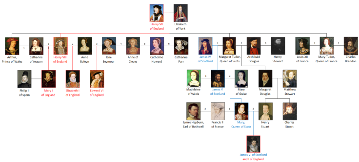 tudor dynasty