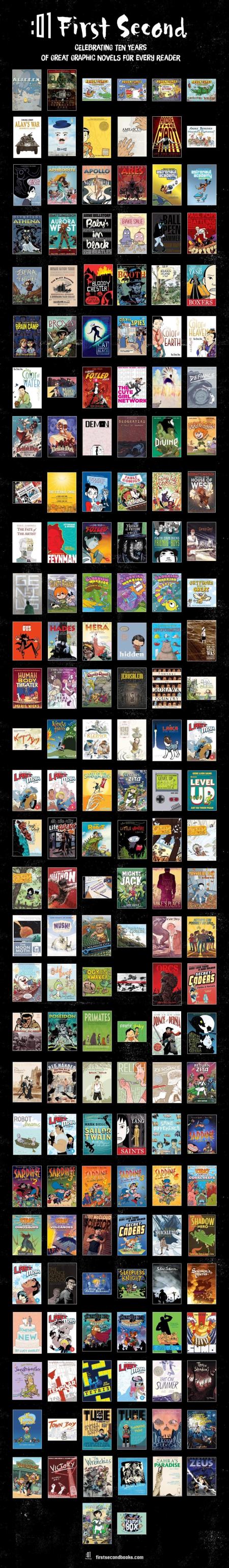 01_10Years_AllTitles_SM2